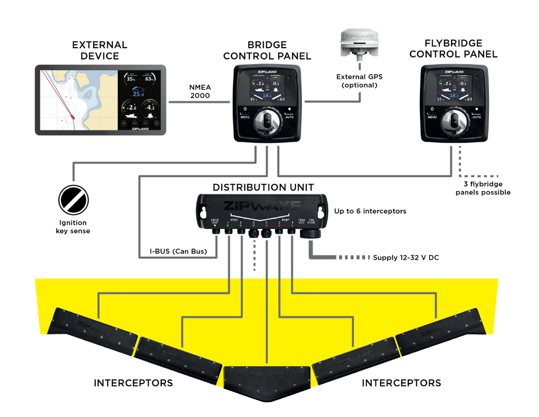 Zipwake KB450 - S Kit Box - Dynamic Trim Control System (V2-KB450-S)
